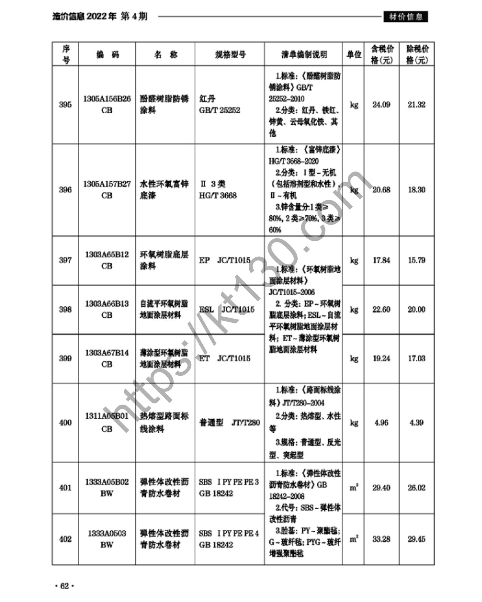 滁州市2022年4月建筑材料价_涂料，防腐防水材料_37996